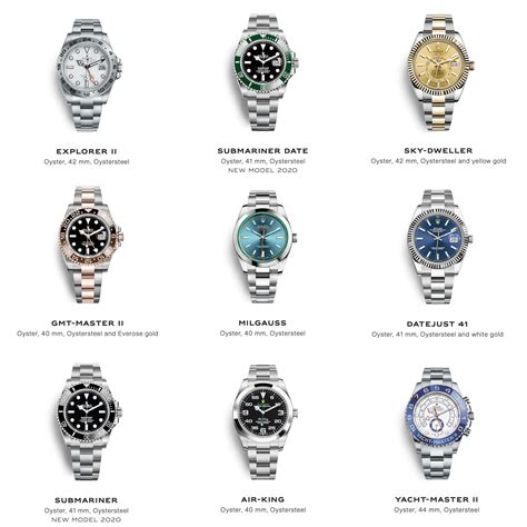 rolex watch names|list rolex watches.